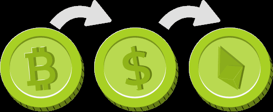 Tokens Management